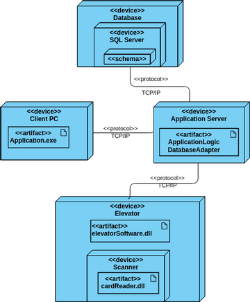 visual paradigm deployment diagram